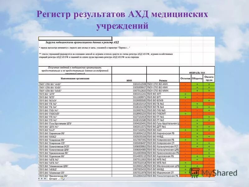 Кодовая шина инструкций. Регистр состояния программы. Регистры специального назначения ассемблер. Риски в лаборатории примеры. Регистр признаков.