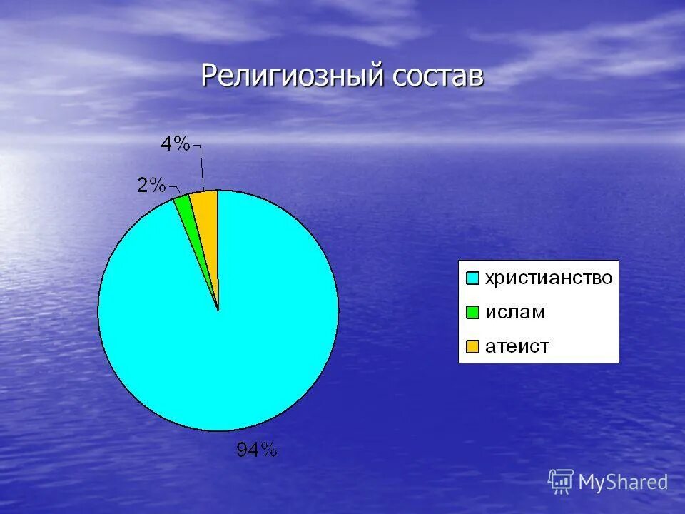 национальный состав бразилии таблица.