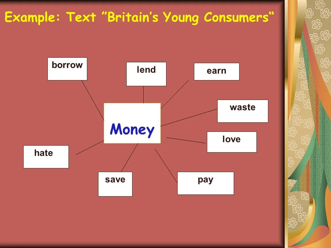 Britain's young Consumers. Britain's young Consumers 10 класс. Britains young Consumers урок английского презентация. British young Consumers. Britain young