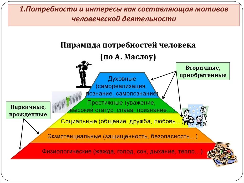 Потребности и способности обществознание. Потребности и интересы. потребности и интересы человека обществознание егэ. взаимосвязь интересов и потребностей. 1.6 потребности и интересы обществознание егэ.