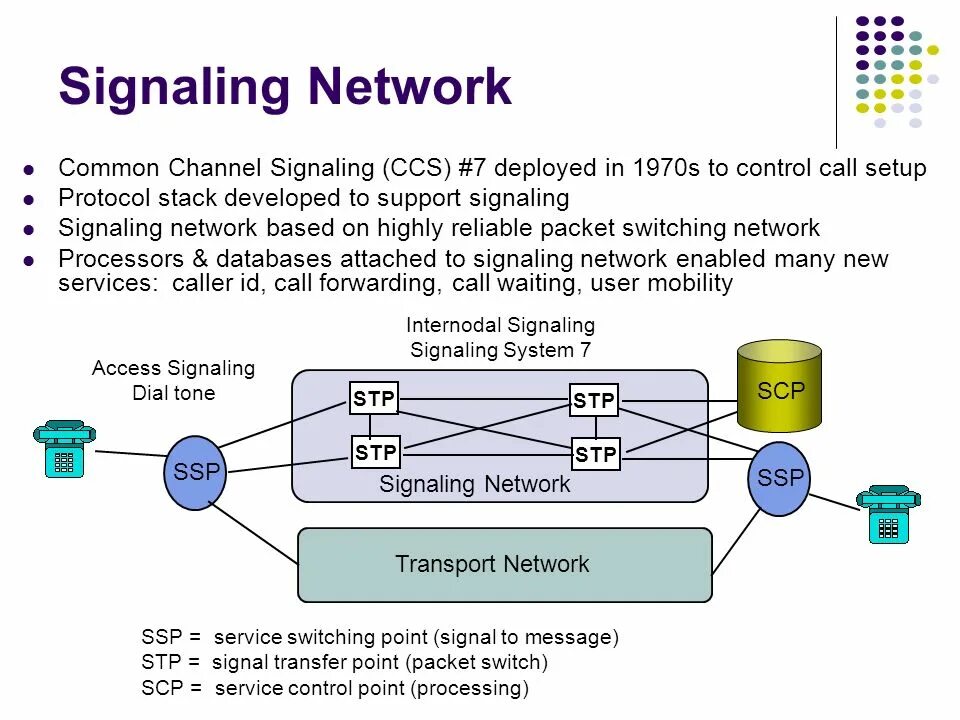 Switching point. Network protocol stack. signaling transfer point. common channel network control. ip signaling transfer point.