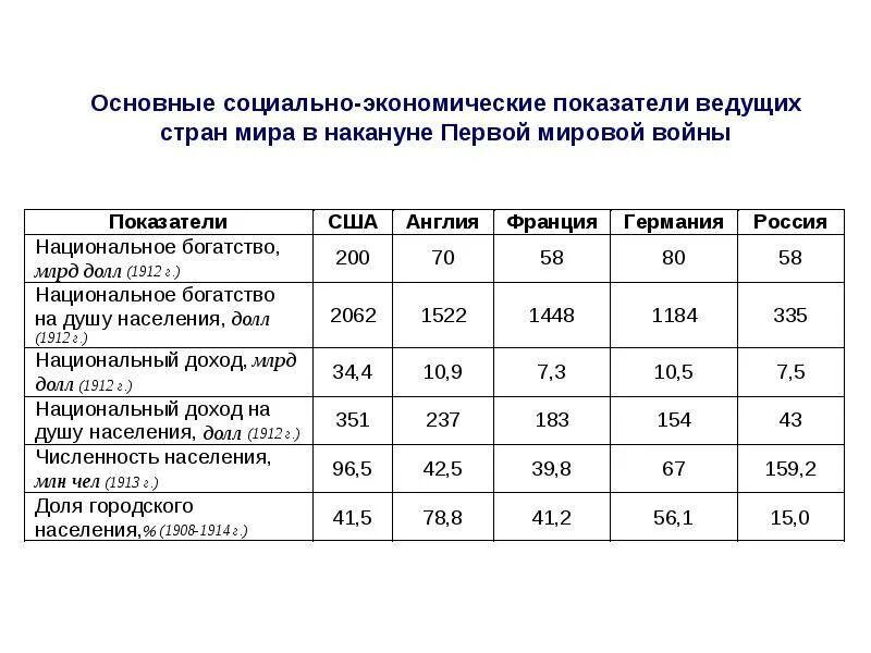 Социально экономические показатели страны. Основные социально-экономические показатели. Основные экономические показатели страны.