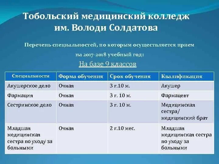 Учебные заведения после 9 класса