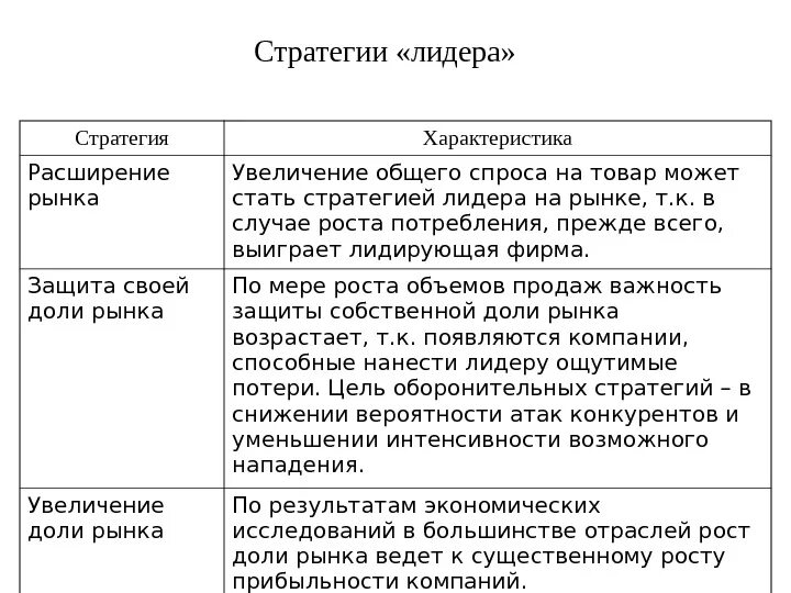 Как стать лидерами на рынке. Компания почему о. Как стать лидером рынка. Доттера лидер на рынке. Как стать лидером в коллективе.