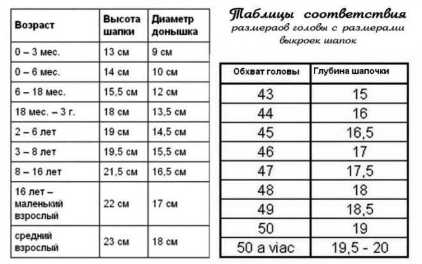 Размер шапки в 7 лет. Размеры для вязания шапок для детей по возрасту таблица. размер шапки для 9 месячного ребенка. таблица размеров детских шапок по возрасту для вязания спицами. таблица размеров детской шапки для вязания спицами.