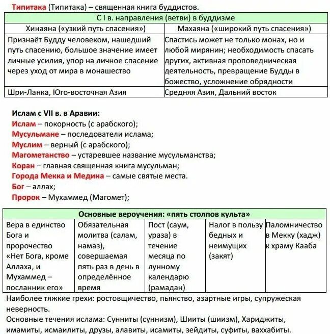 Общество ЕГЭ теория. Обществознание ЕГЭ теория. Вся теория по обществознанию для подготовки к ЕГЭ.