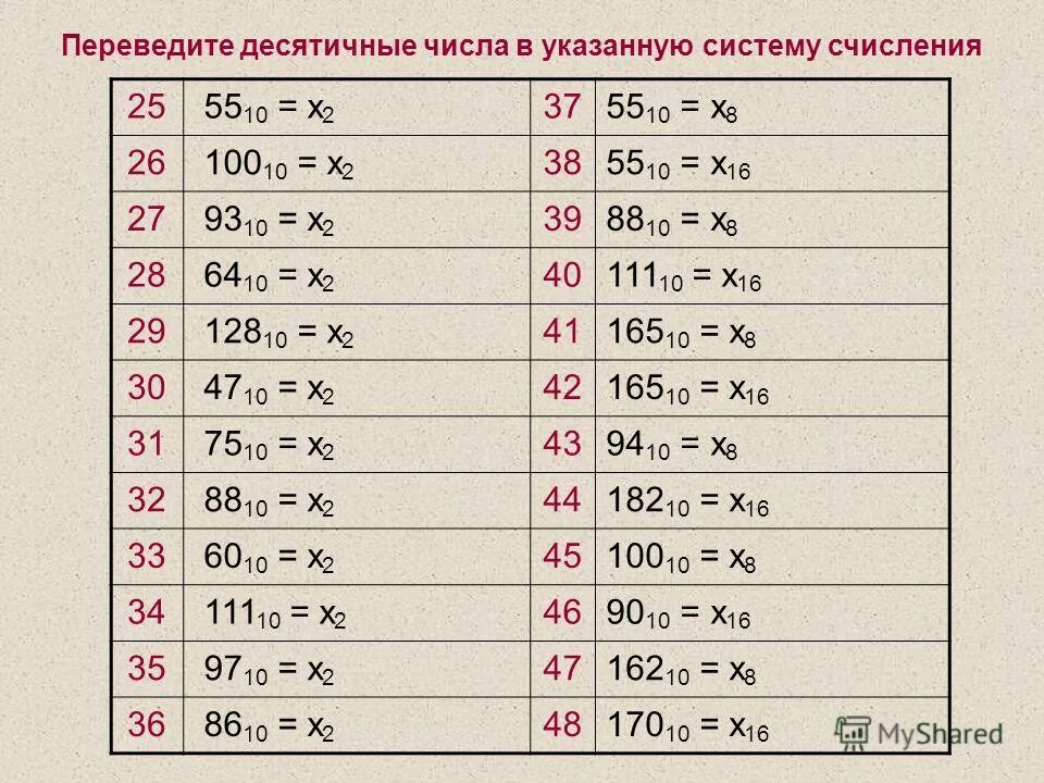 Десятичная система счисления таблица информатика. Таблица перевода из 8 в 2 систему счисления. Переведите десятичные числа в указанные системы счисления. Таблица систем счисления информатика. Переведите десятичные числа в указанную счисления.