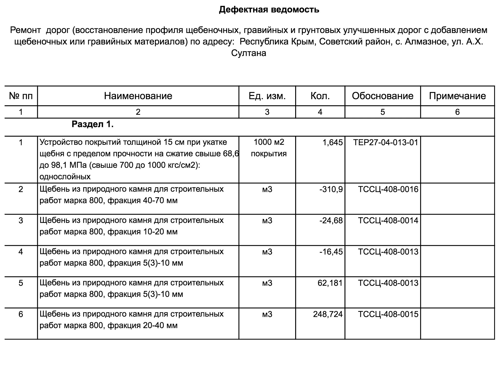 Дефектная ведомость ВАЗ 2114. Деффектная или дефектная ведомость. Дефектная ведомость расходные материалы. Дефектная ведомость при входном контроле. Дефектовочная ведомость автомобиля