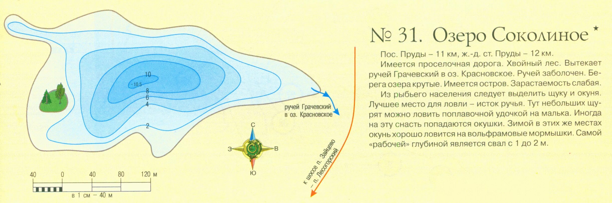 Глубина озера можно. Карты глубин водоемов. Озера глубина схема. Схема глубины водоема. Глубина пруда.