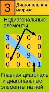Элементы главной диагонали матрицы c