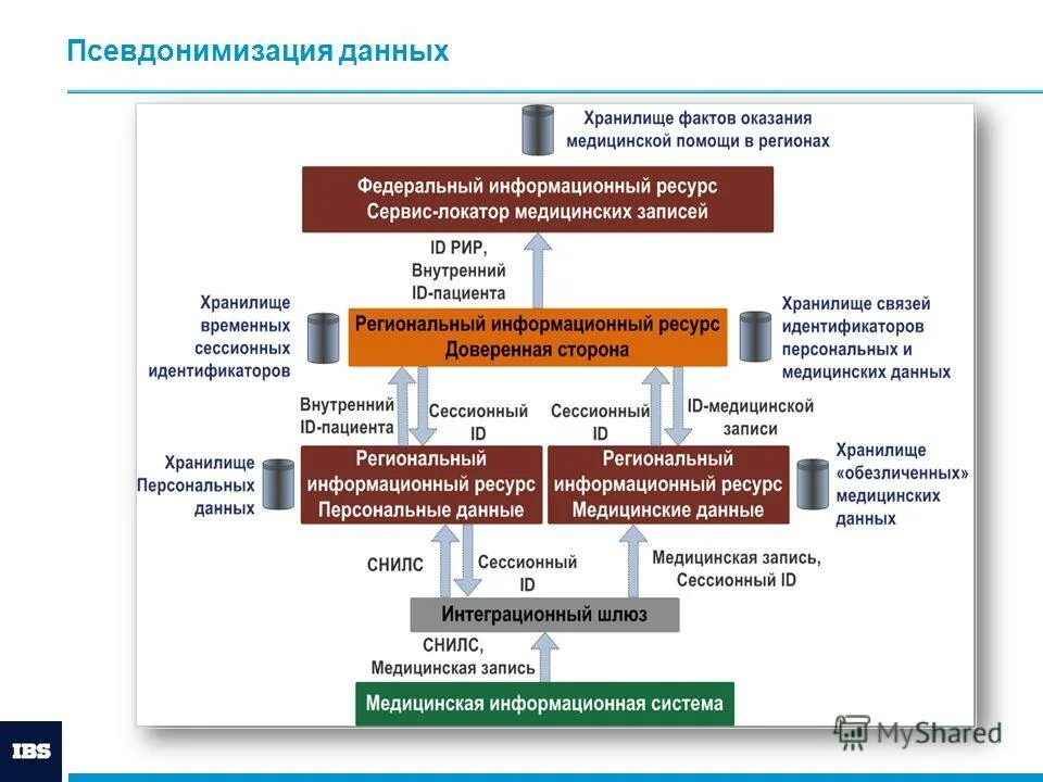 Цифровая трансформация. Инновации и технологии. Современные компьютерные технологии. В рамках создания новых систем. Продвигать бизнес.