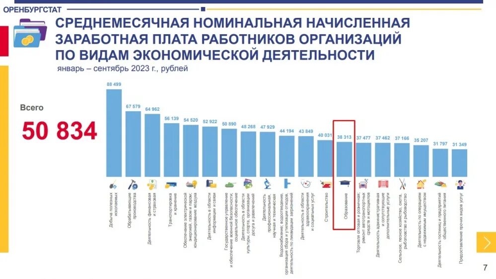 Средняя зарплата в оренбурге в 2024. Зарплата мечты. Индекс номинальной заработной платы. Средняя зарплата в казахстане. Средняя зарплата в оренбурге в 2024.