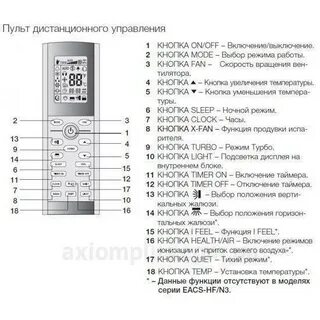 Как переключить кондиционер с фаренгейта