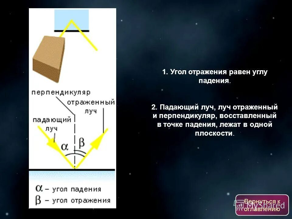 Угол отражения равен 24. Угол падения равен углу отражения. Угол падения и угол отражения. Угол между падающим углом и зеркалом. Угол между падающим лучом и зеркалом.