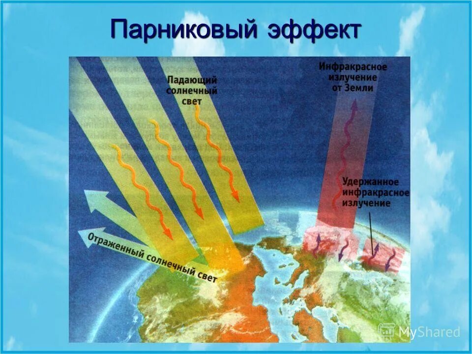 К каким последствиям приводит парниковый эффект. Парниковый эффект. Парниковый эффект в атмосфере. Атмосфера земли парниковый эффект. Парниковый эффект земли.