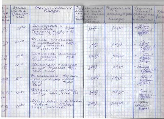 Ипржу детский дом примеры заполнения Образец характеристики ребенка доу