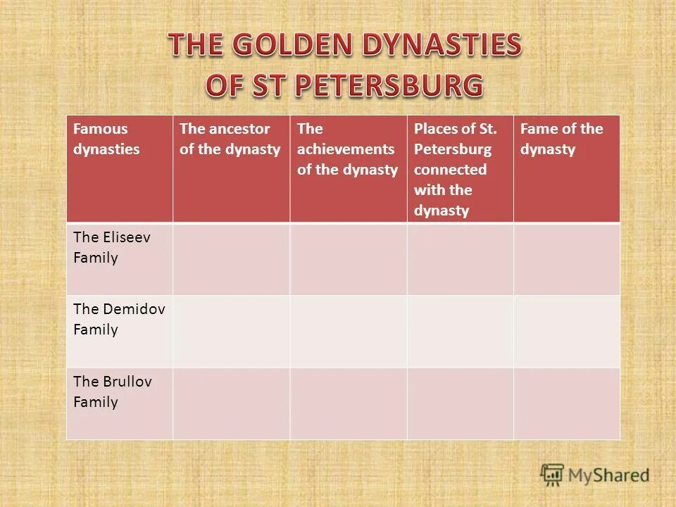 Жк династия спб пулковская. Династия санкт петербург отзывы. Жк династия на пулковской. Великие династии мира. Великие династии.