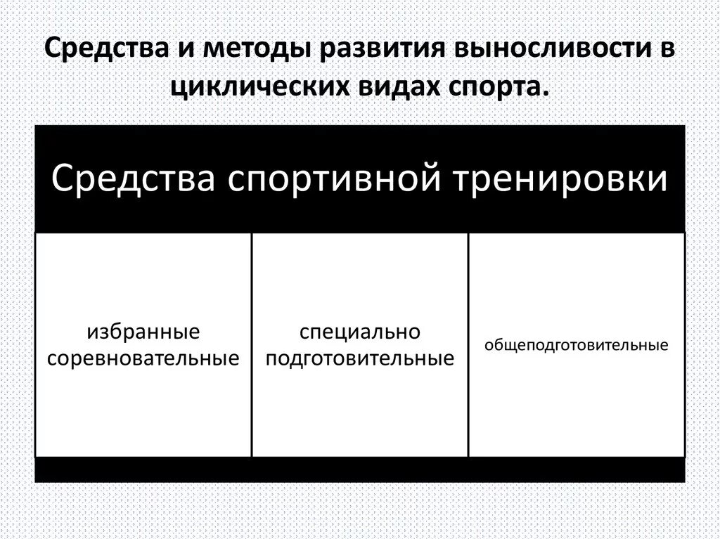 Методология спорта. Средства спортивной тренировки. Средства и методы спортивной тренировки. Средства и методы в спорте. Общеподготовительные средства спортивной тренировки это.