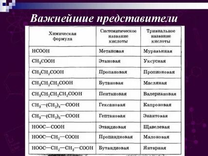 Систематическое название стирола