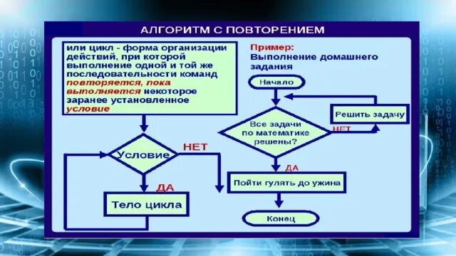 Алгоритм с повторением. Алгоритм с повторением примеры. Повторяющиеся алгоритмы. Алгоритм сказки Золушка. Алгоритм повторяющий действия