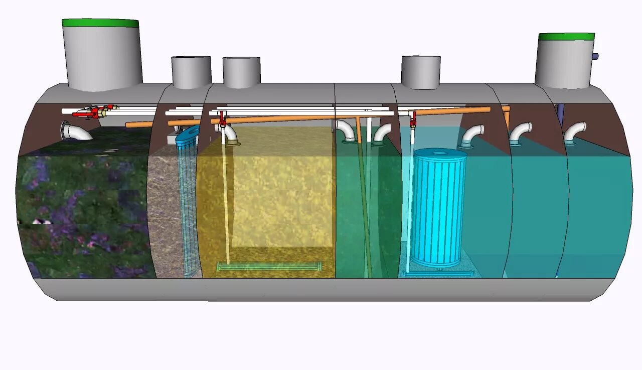 Очистные сооружения Helyx Bio-200. Ливневые очистные сооружения Лос. Система глубокой биологической очистки сточных вод. Септики с глубокой биоочисткой. Очистка станция сток