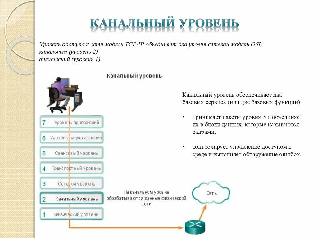 Уровень представления osi. Канальный и физический уровень сети. Канальный уровень модели. Канальный и физический уровень сети. Схема сет на физическом уровне.