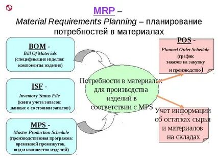 Мрп