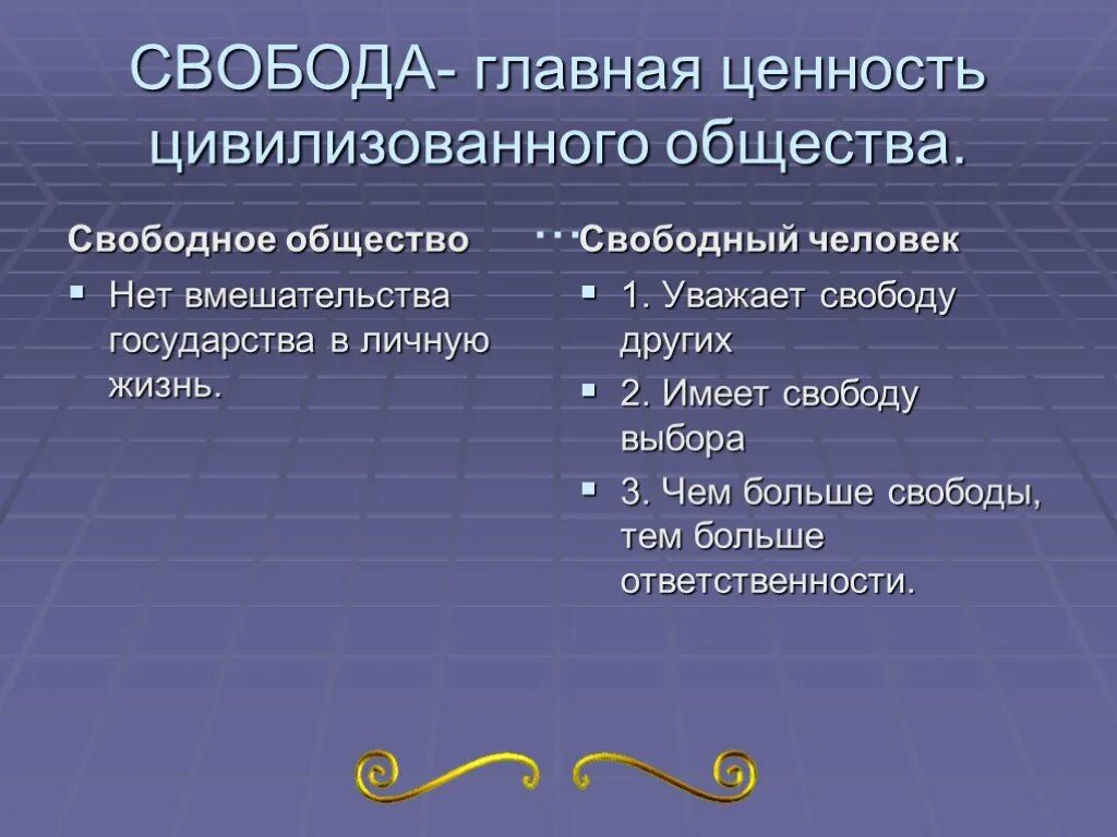 Укажите понятия которые характеризуют понятие свобода. Свободное общество это в обществознании. Человек свободного общества. Черты свободного общества. Ценность свободы.