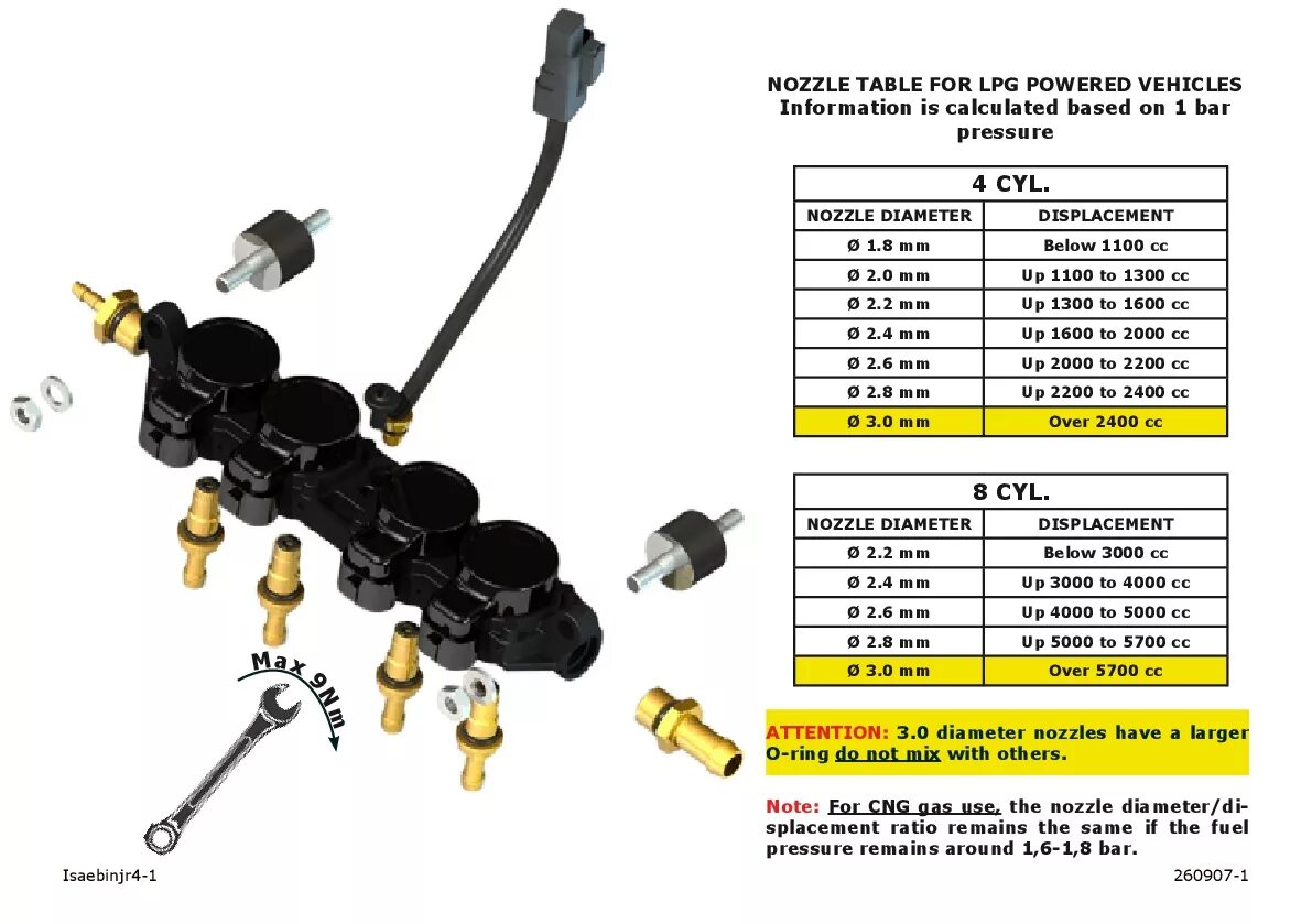Диаметр форсунок ГБО 4 поколения диджитроник. Форсунки ГБО 4 калибровочные жиклеры. Диаметр шлангов ГБО 4 поколения. Газовые форсунки Lovato KP 2 диаметр отверстия.