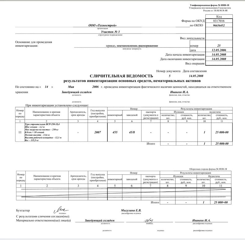Инвентаризация результат списание. Акт о результатах инвентаризации недостача при инвентаризации. Оформление акта недостачи при инвентаризации. Акт списания недостачи. Пример недостачи при инвентаризации.