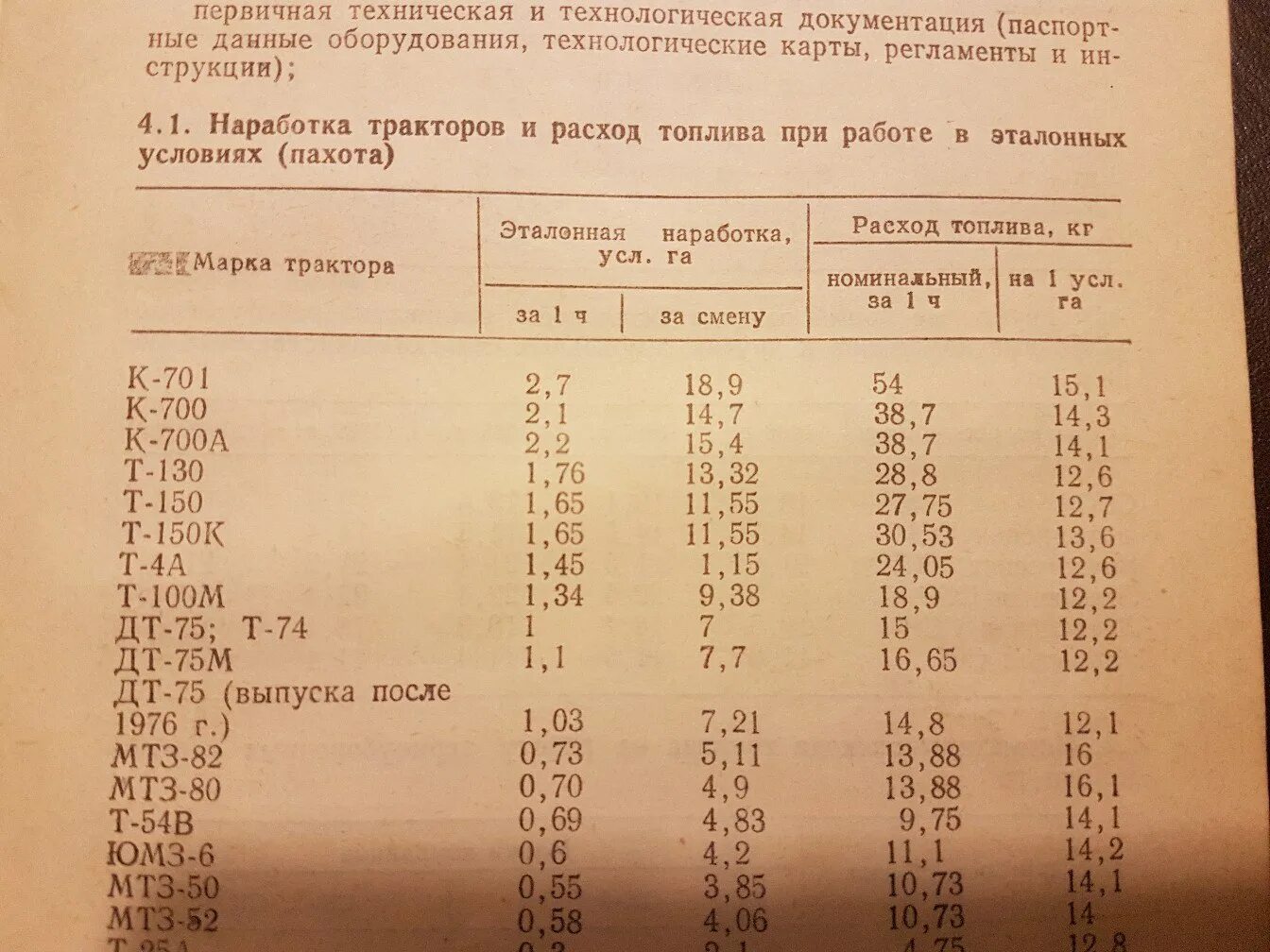 Расход бензина на холостых в час. Расход ДТ МТЗ-82 на 1 гектар. Расход топлива МТЗ 82 на пахоте на 1 га. Трактор МТЗ 82 расход топлива расход. Норма расхода топлива МТЗ-82.