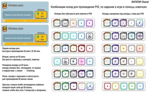 Удачные комбинации. Random dice колоды для ПВЕ. Колоды для ПВП В Random dice. Хорошие комбинации в игре Random dice. Колода для комбо кубика рандом Дайс.