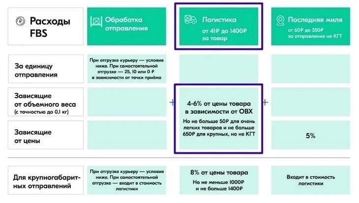 Прием товара на ПВЗ Озон. План ПВЗ Озон. ЛК Озон сотрудника ПВЗ. Обороты ПВЗ Озон по месяцам. Сколько получает пвз