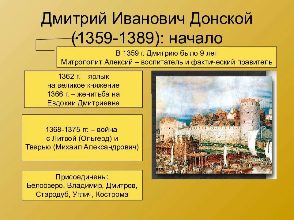 Начало правления дмитрия ивановича. Дмитрия Ивановича Донского (1359-1389). Расширение Москвы при Дмитрии Донском.