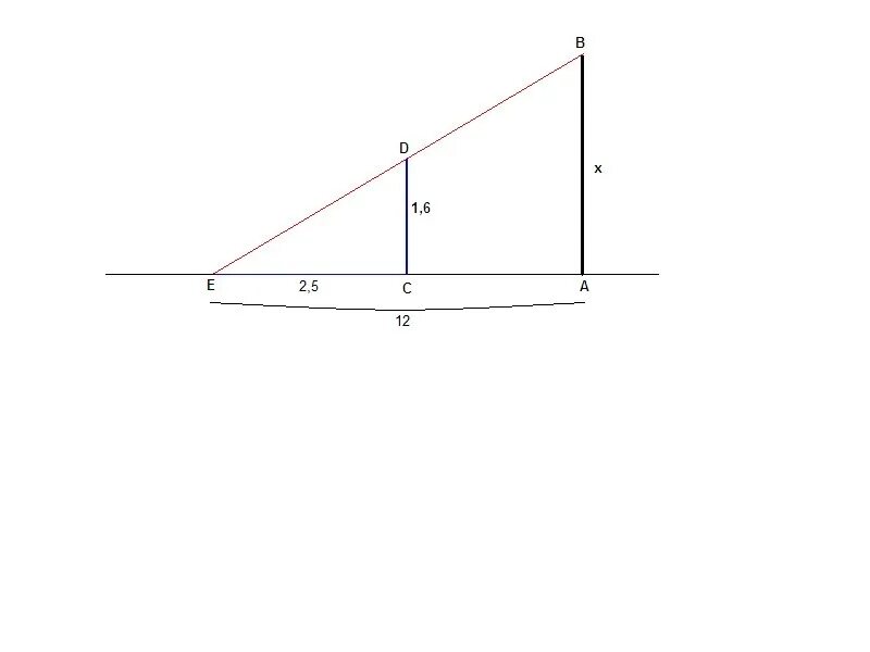 7. Высота тени. 2 а длина тени человека 1. Длина тени дерева равна 10. Длина тени дерева равна 6 м а длина тени человека рост которого 1.