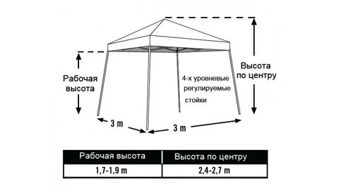 Тент размеры