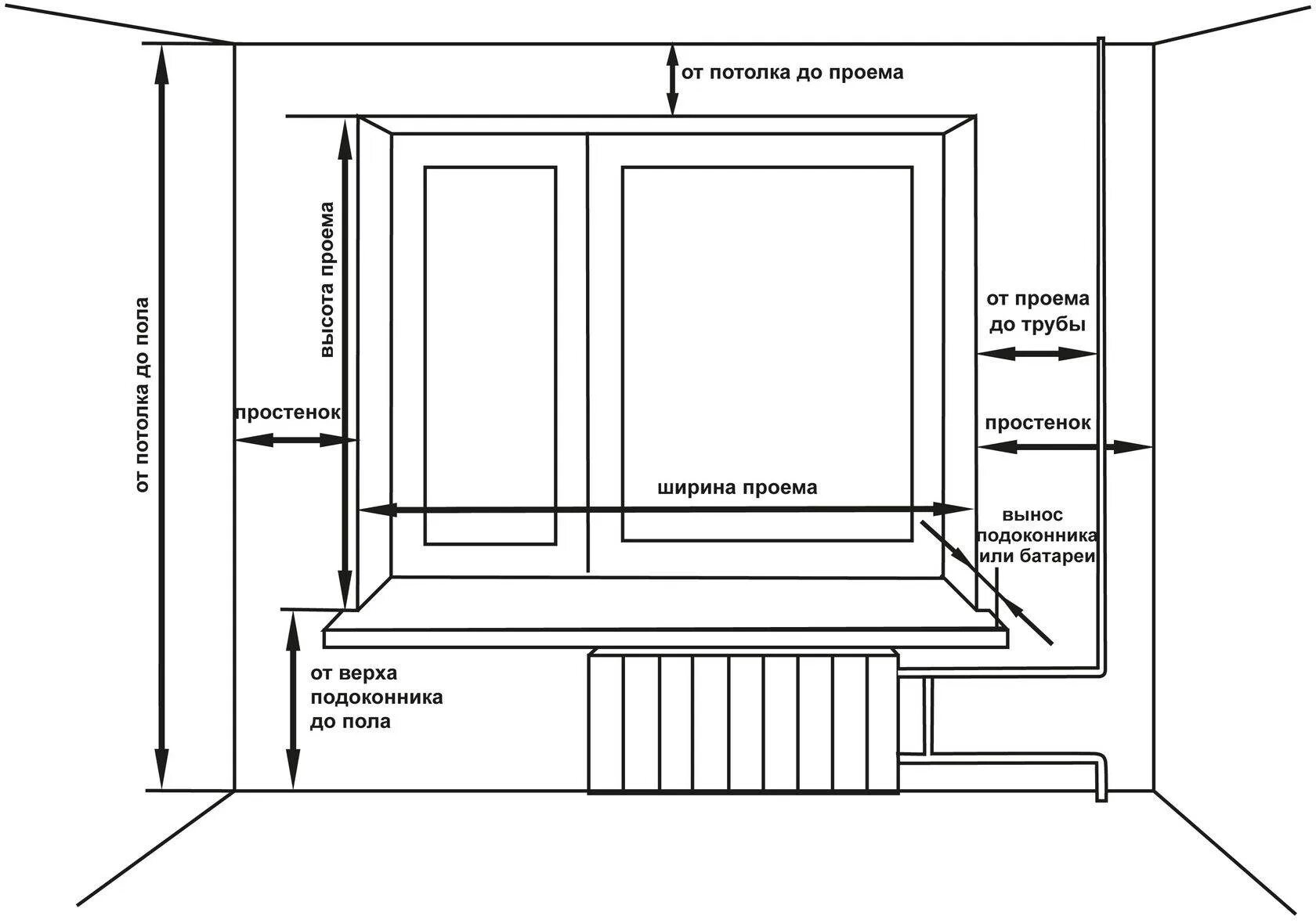 Оконный проем схема. Чертеж стеклопакетов оконного проёма. Как установить подоконник чертеж. Всата подокойник от пол. Какие должны быть окна в доме