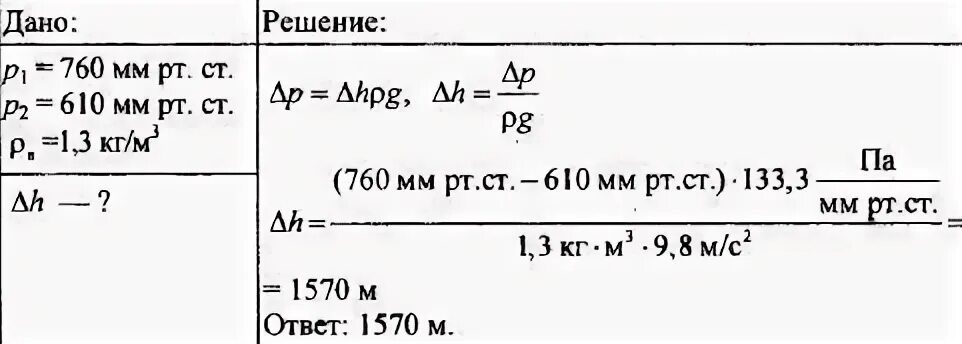 У подножия горы барометр показывает 480 м