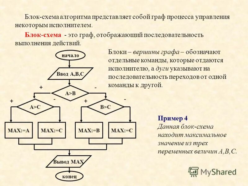 Алгоритм р. Структурная блок-схема, Граф-схема алгоритма. Блок вывода в блок схеме.