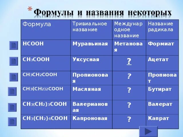 Сн3-(СН)3-соон название. Сн3 сн2 соон название. Сн3-СН-сн3-соон название. Сн2 (соон) 2 название. Сн3 соон название