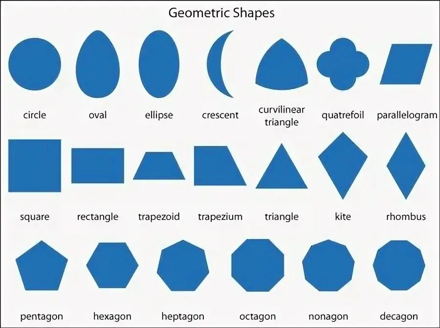 Advanced shapes