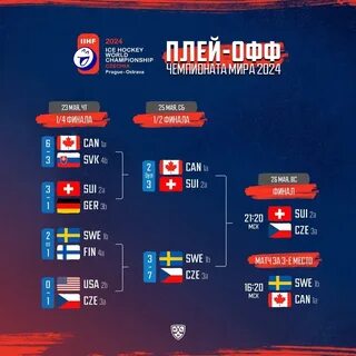Чм по хоккею с шайбой 2024 расписание