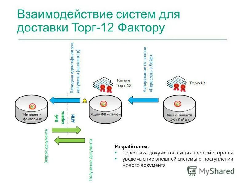Система взаимодействует с внешними системами. Система взаимодействует с внешними системами. Система взаимодействует. Структура информационного взаимодействия. Схема организации как системы взаимодействующей с внешней средой.