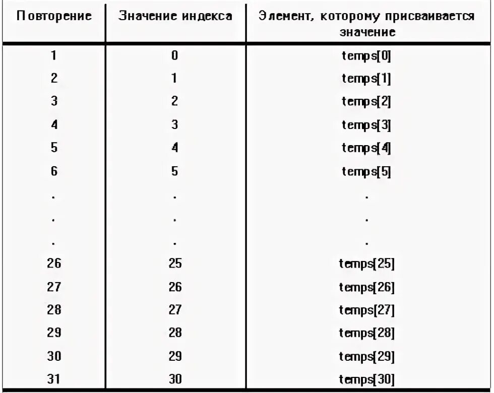 Что значит temporary. Что значит temp в си. индекс си пи ти эн.