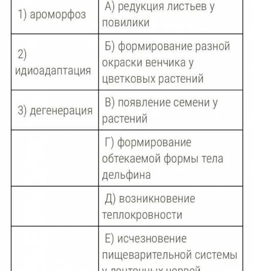 Установите соответствие пример эволюционного изменения. Установите соответствие между эволюционными изменениями. Утрата хлорофилла у повилики эволюционные изменения. Таблица соответствия между эволюционными изменениями и их примерами.