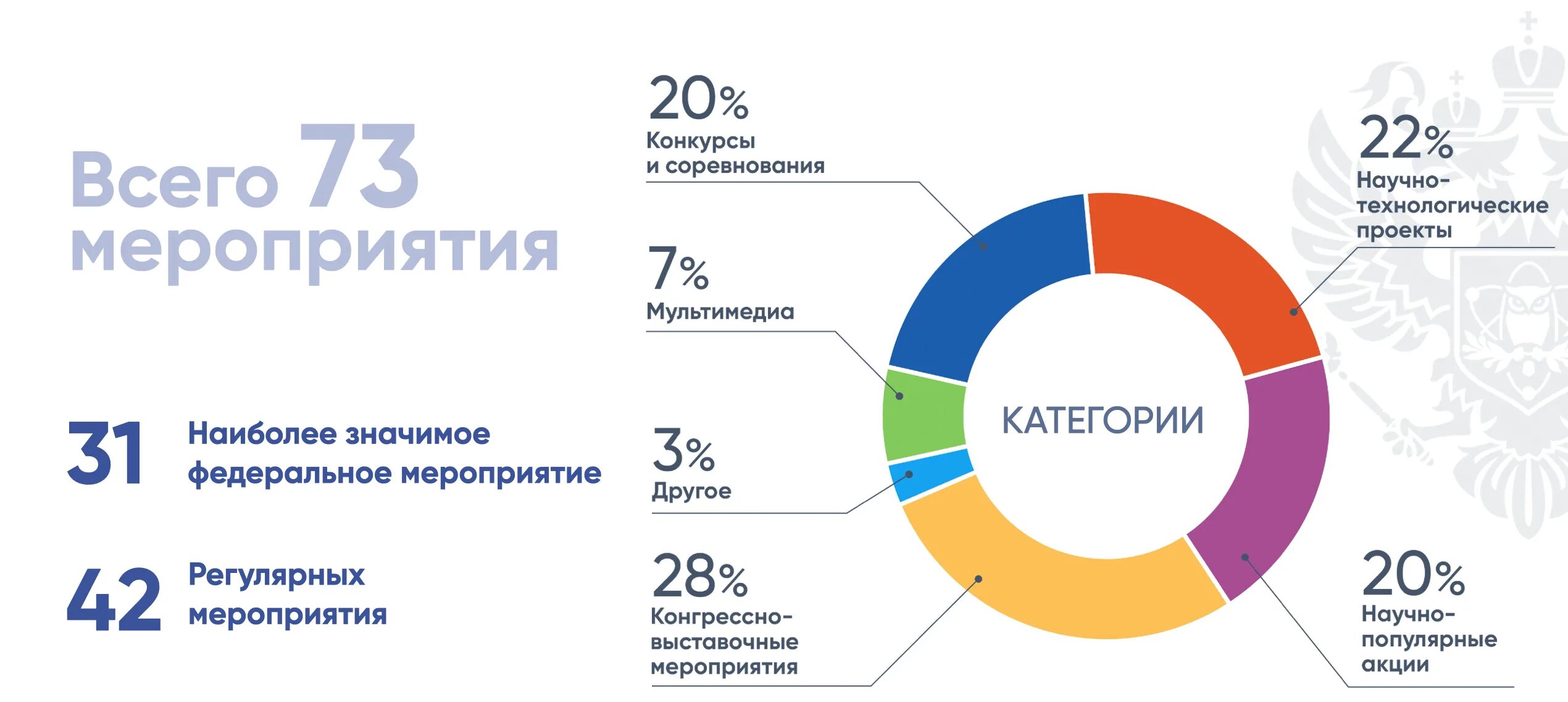Итоги науки и техники. 2025 год в россии год науки и технологий. открытие года науки и технологий 2025 в россии. год науки и технологии 2025 мероприятия. структура плана основных мероприятий года науки и технологий.
