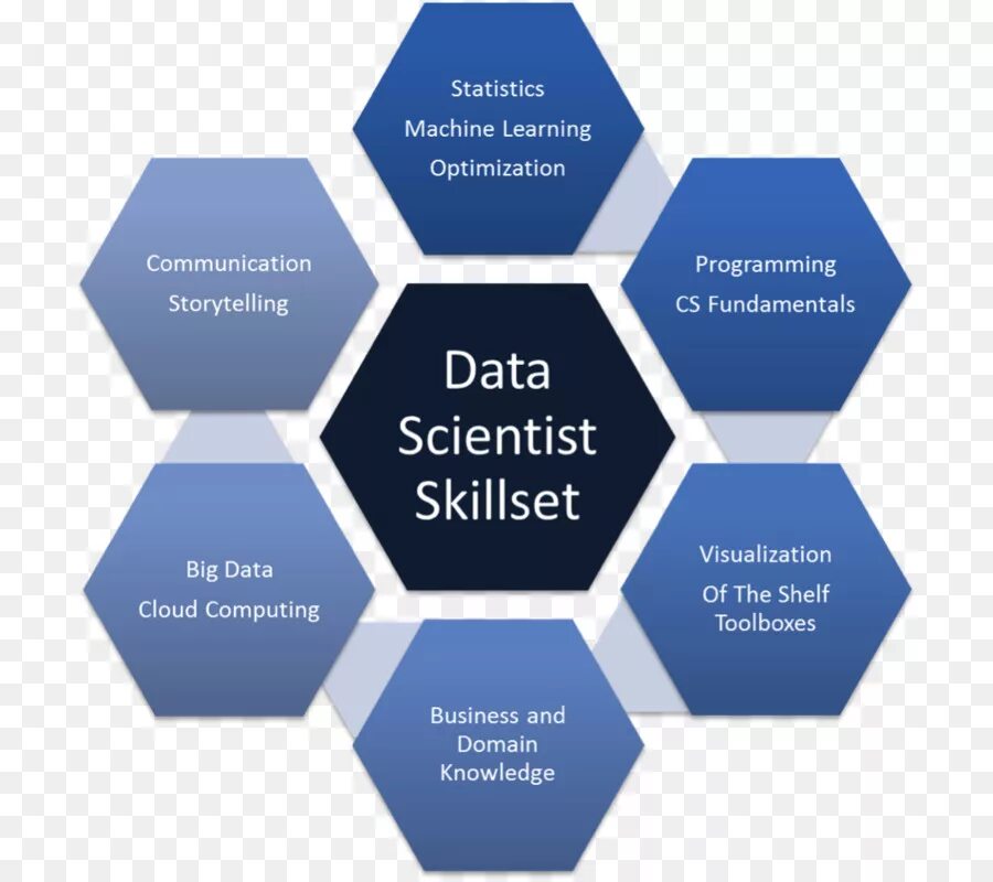 Основы науки о данных. Data science. наука о данных. наука о данных data science. машинное обучение и большие данные.