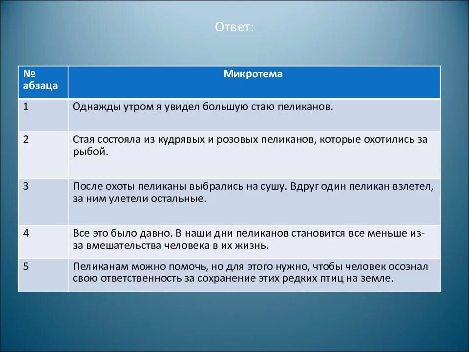 Определите и запишите микротему 3 абзаца давайте. Микротемы абзацев. Микротемы текста это. Микротема примеры. Абзац, микротема план.