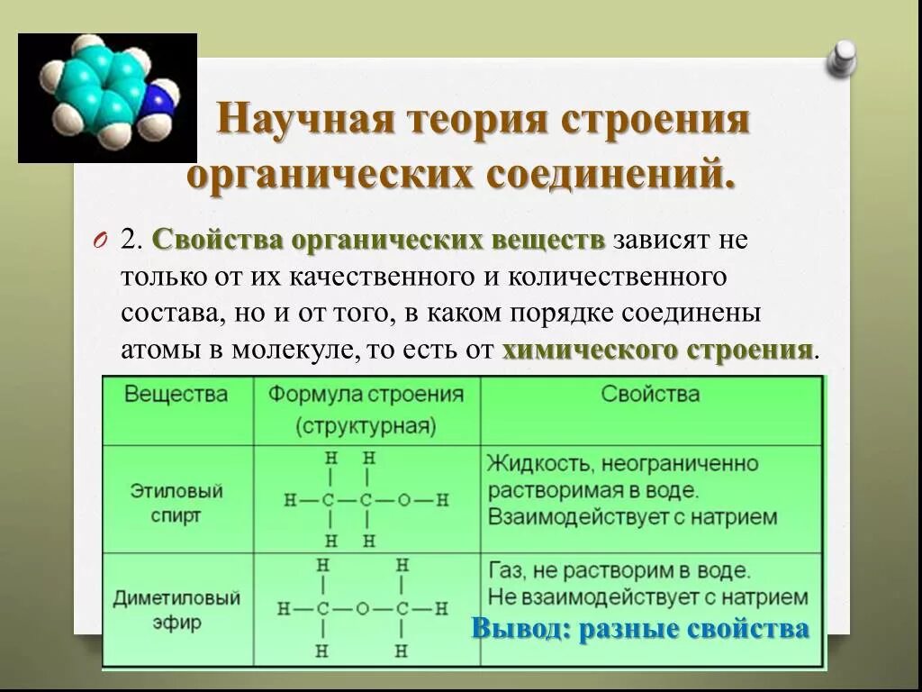 Хим строение органических веществ. Положение теории строения органической химии. Химическое строение и свойства органических веществ. Строение органических соединений. Связи молекул в органической химии