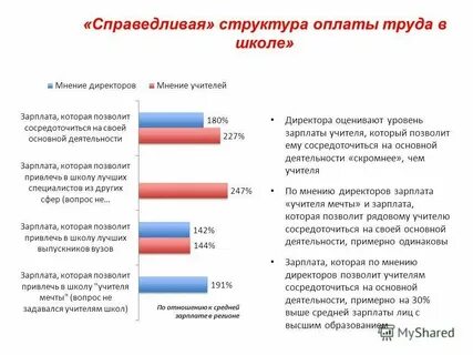 Структура заработной платы это